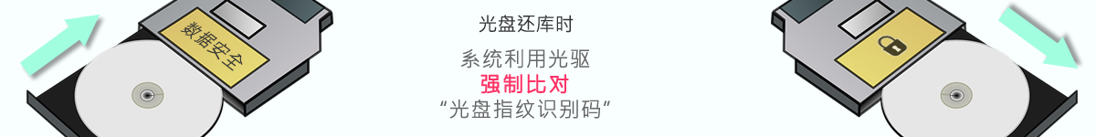 光盤出版系統(tǒng) 公共資源交易中心智能光盤柜，歸檔冷數(shù)據(jù)管理，災(zāi)備冷數(shù)據(jù)管理，智能光盤柜的發(fā)明單位，專利光盤指紋識別技術(shù)，零耗材光盤管理柜，
智能光盤柜，智能化光盤管理柜，智能光盤管理柜,智能光盤柜,光盤管理一體機(jī) ,歸檔光盤柜，冷數(shù)據(jù)光盤管理
-北京陽光同步科技發(fā)展有限公司